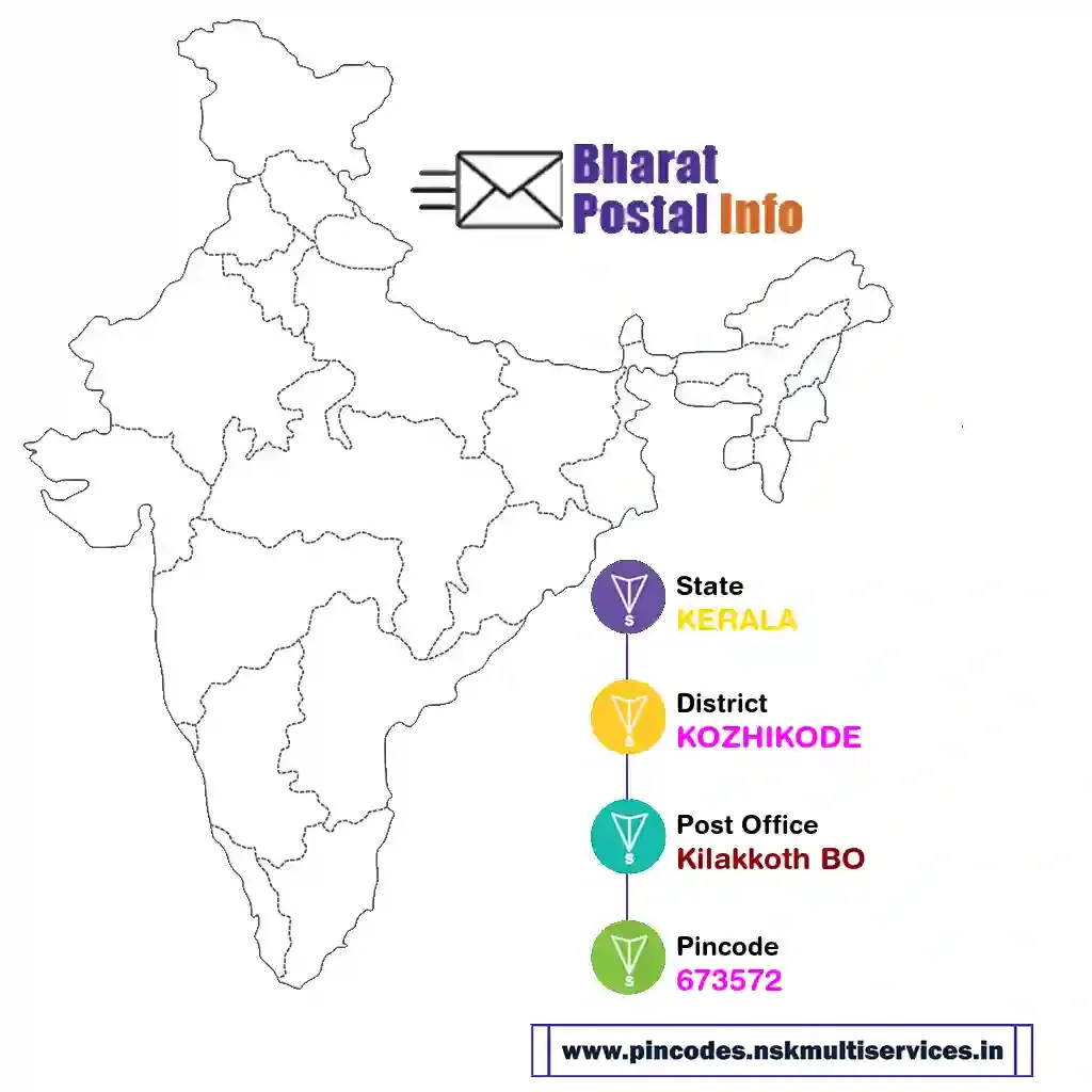 KERALA-KOZHIKODE-Kilakkoth BO-673572